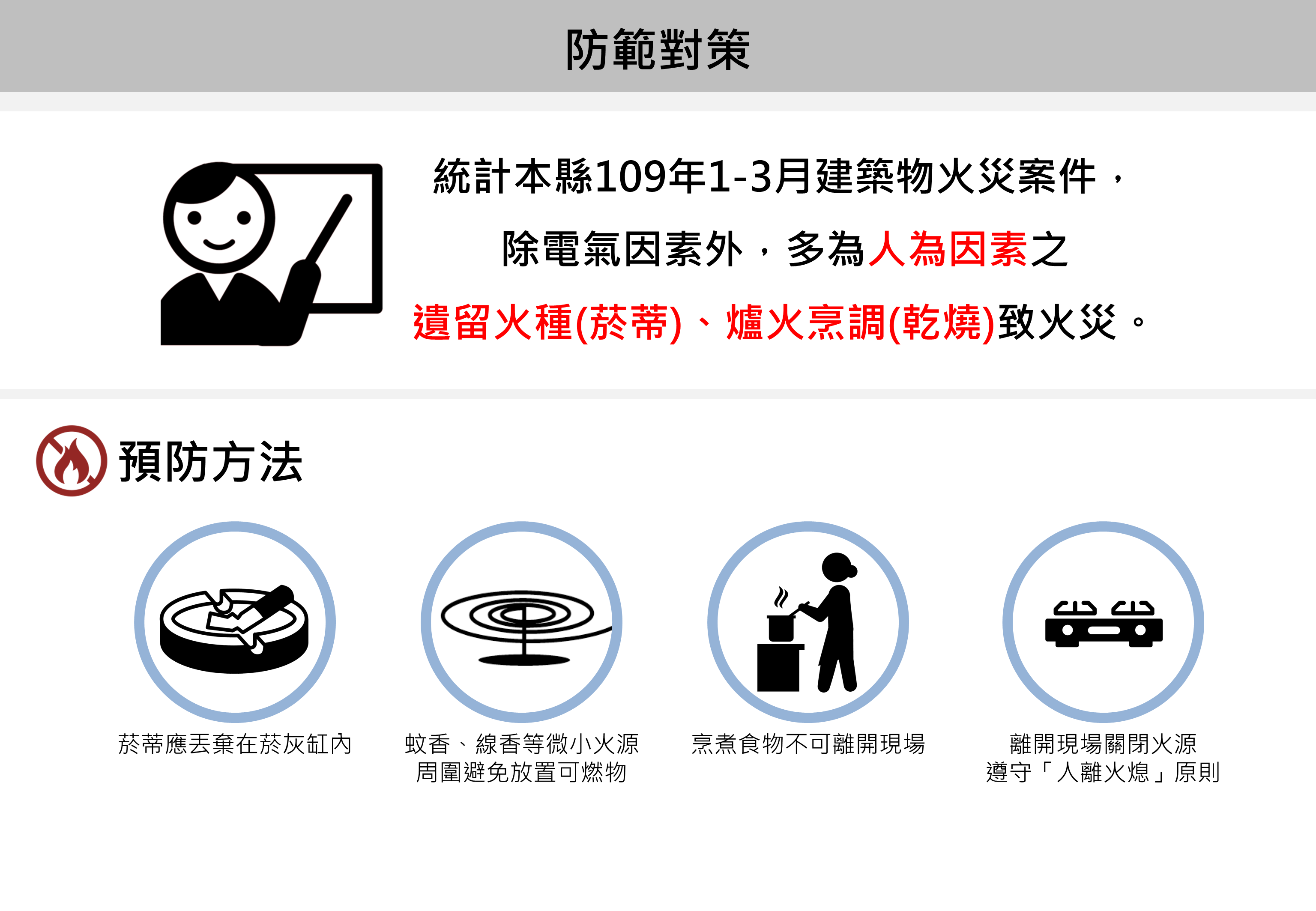 彰化縣政府全球資訊網-訊息中心-新聞訊息-109年第一季火災統計