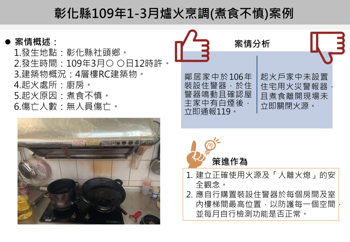 彰化縣政府全球資訊網-訊息中心-新聞訊息-109年第一季火災統計
