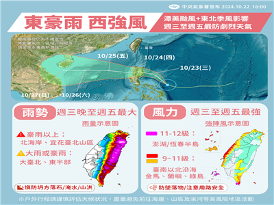 因應潭美颱風接近，提醒縣民防範強風影響