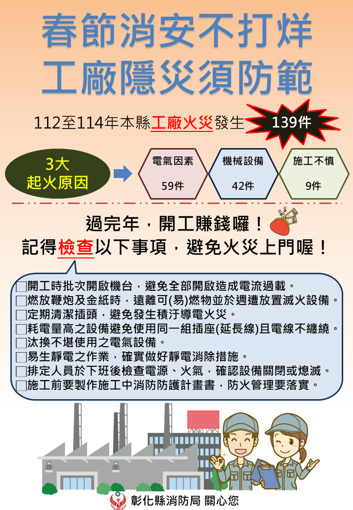 圖春節消安不打烊 工廠隱災須防範