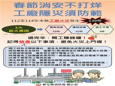 春節消安不打烊 工廠隱災須防範