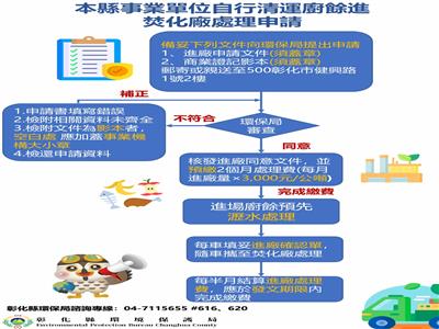 阻斷非洲豬瘟疫情擴散　事業可自行清運廚餘進焚化廠