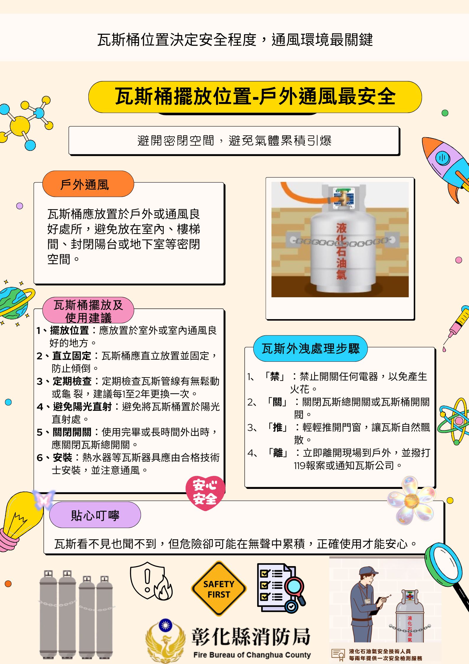 圖瓦斯外洩恐釀氣爆　彰化縣消防局提醒牢記「禁關推離」