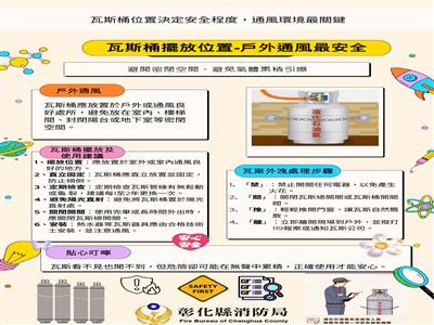 瓦斯外洩恐釀氣爆　彰化縣消防局提醒牢記「禁關推離」