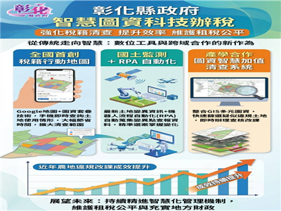彰化縣政府運用智慧圖資強化稅籍清查 提升效率維護租稅公平 