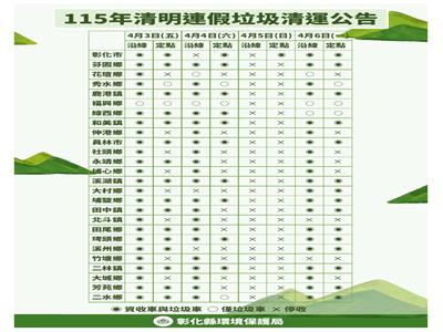 清明節假期垃圾清運時間調整 請民眾注意