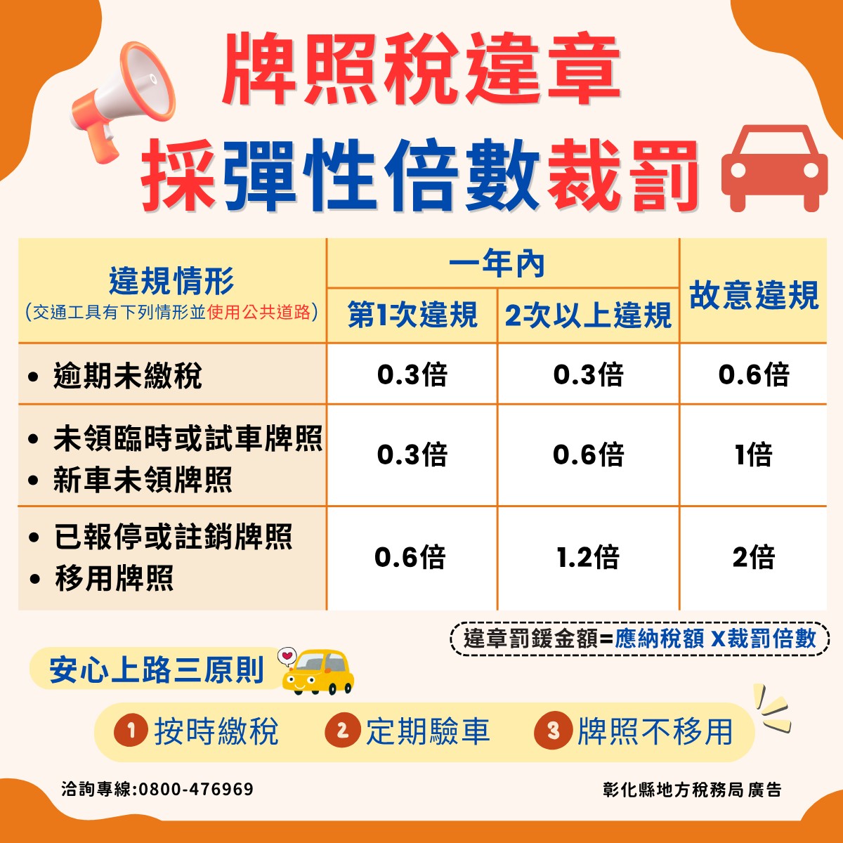 彰化縣政府全球資訊網-訊息中心-新聞訊息-使用牌照稅違章裁罰改採彈性倍數更公平