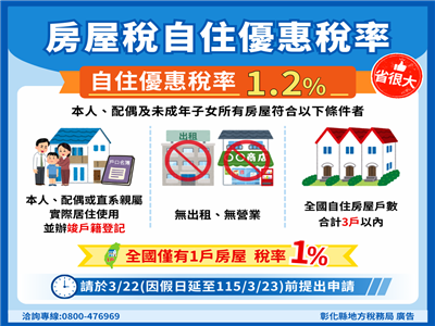 房屋稅自住優惠別錯過 把握3月23日申請期限