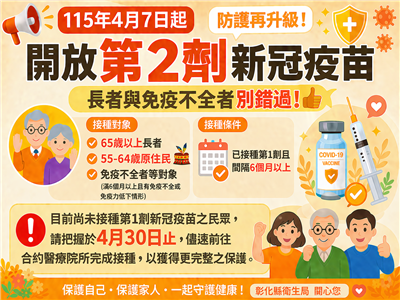 即日起提供65歲以上長者及免疫不全者等對象再增加接種1劑新冠疫苗 提升重症高風險族群的健康保護