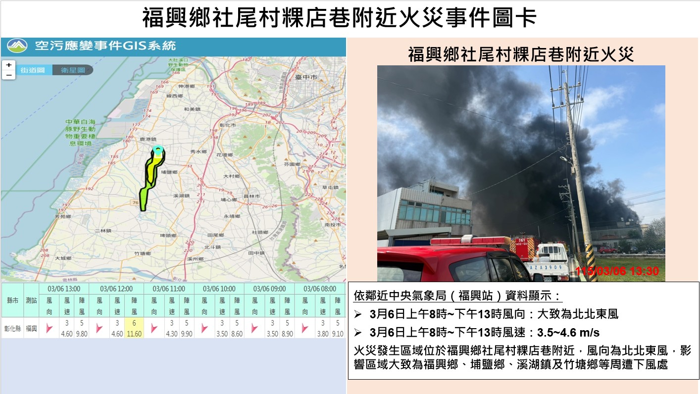 圖彰化縣福興鄉社尾村粿店巷附近火災，提醒福興鄉、埔鹽鄉、溪湖鎮及竹塘鄉等下風區域民眾緊閉門窗避免外出，並加強個人防護!