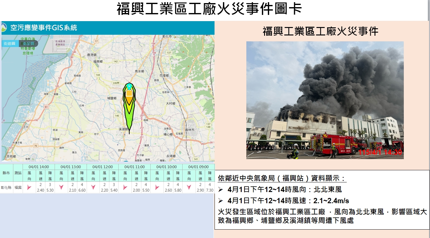 圖彰化縣福興工業區工廠火災，提醒福興鄉、埔鹽鄉及溪湖鎮等下風區域民眾緊閉門窗避免外出，並加強個人防護!
